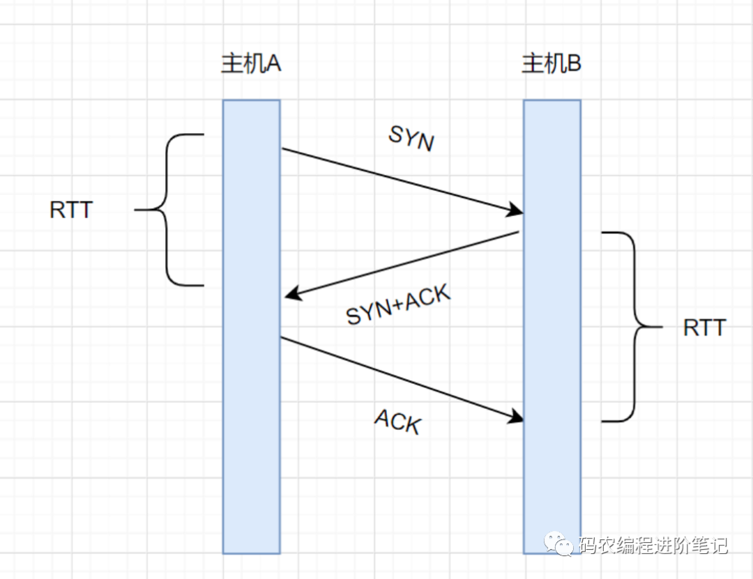 【面试】50道经典计算机网络面试题_网络_14