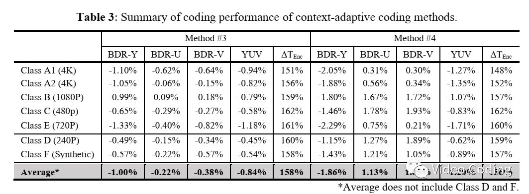 ICASSP2021：AV1帧内模式编码改进_自适应_07