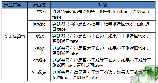 JSP & Java 期末复习整理_客户端_20