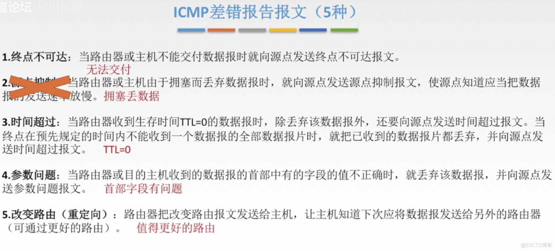 ARP、DHCP和ICMP协议_数据_05