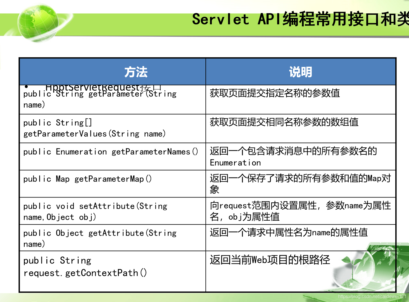 JSP & Java 期末复习整理_Java期末复习_28