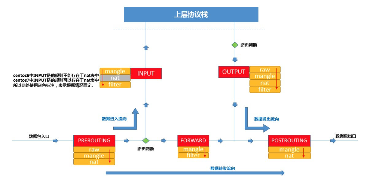 Linux内核下包过滤框架——iptables&netfilter_自定义_05