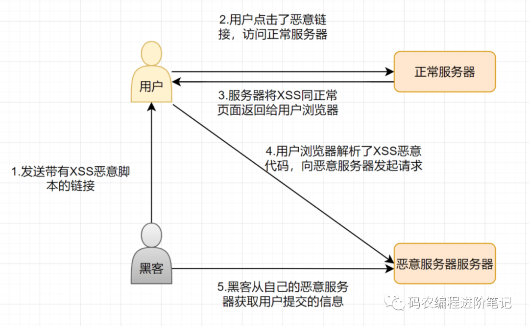 【面试】50道经典计算机网络面试题_java_06