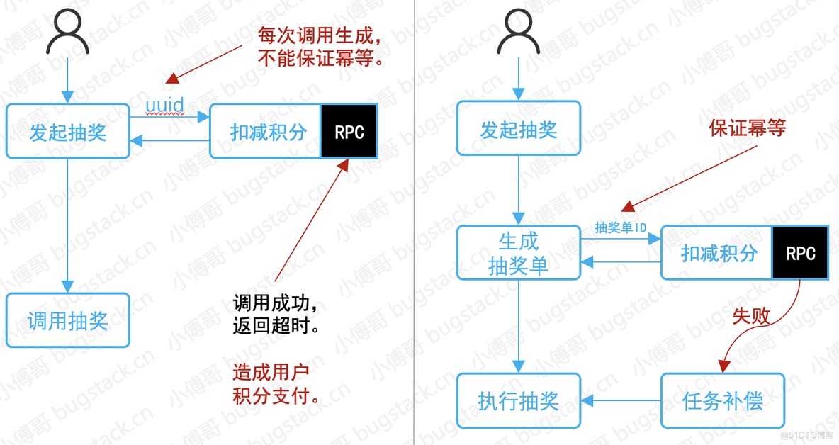 还重构？就你那代码只能铲了重写！_原力计划_10