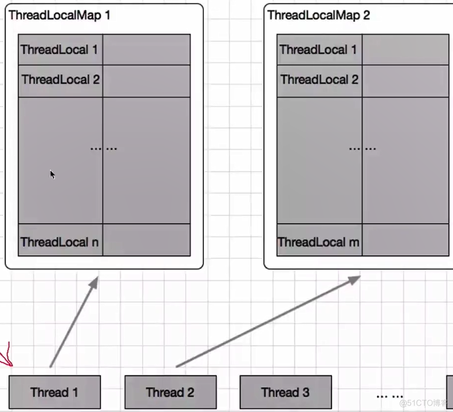 ThreadLocal详解_初始化_03