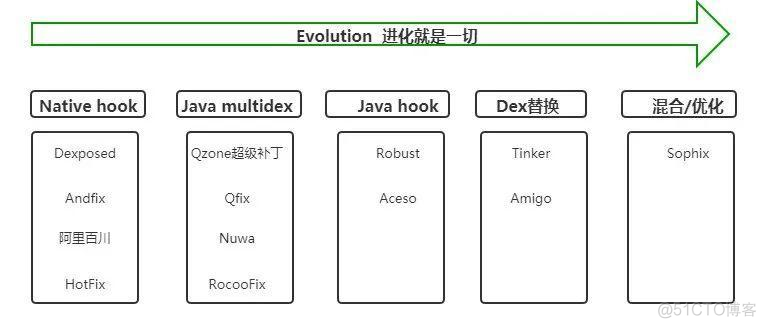 大厂热修复框架原理解析，Android 热修复框架入门进阶指南_微信_02