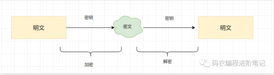 【面试】50道经典计算机网络面试题_java_04