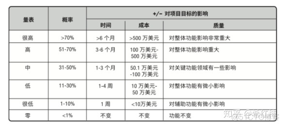 PMP中容易混淆的20个图表工具总结_迭代_16