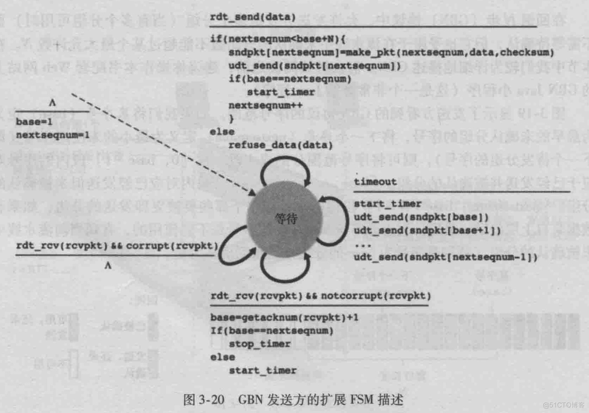 流水线可靠数据传输协议_网络技术_02