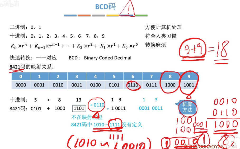 2 bcd碼_權值