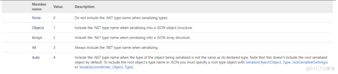 .Net审计之.Net Json反序列化_序列化_02