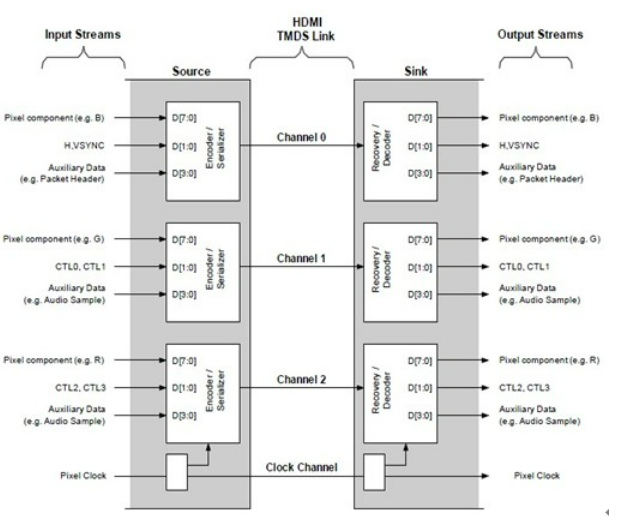 LVDS/DVI/HDMI Interface_数据_25