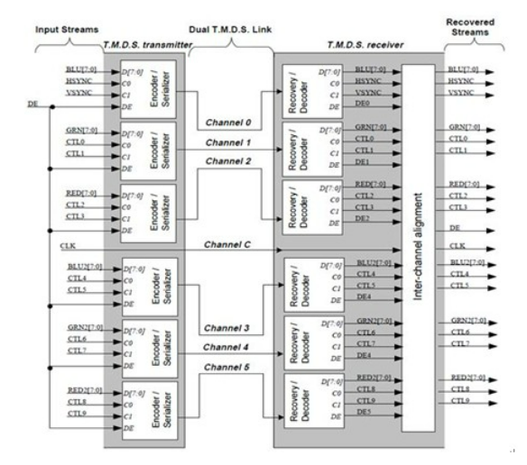 LVDS/DVI/HDMI Interface_编码器_20