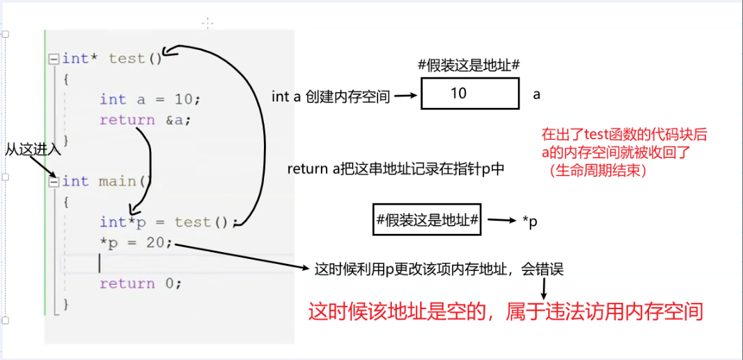 初识C语言==＞野指针是什么？指针在什么情况下会出错？_野指针_03