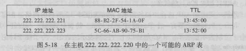 链路层寻址与 ARP_计算机网络_02