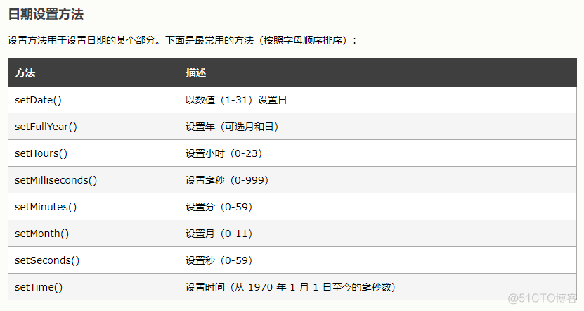 JS Date时间函数_修改时间_02