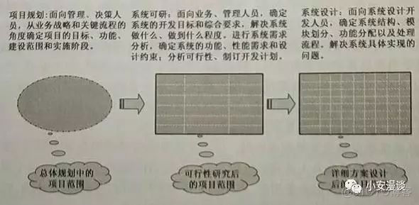 从企业信息化到信息化企业（四）_系统升级_02