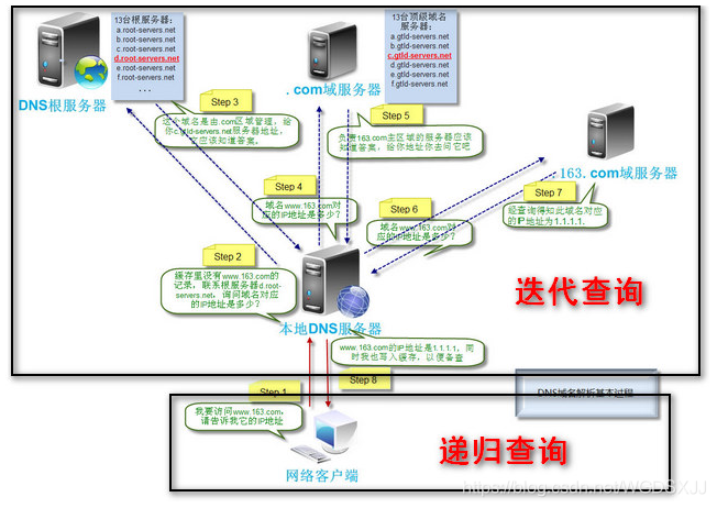 解决GitHub访问慢的问题_.net_02