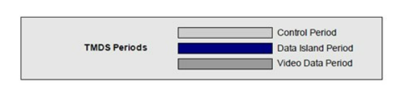 LVDS/DVI/HDMI Interface_控制数据_31