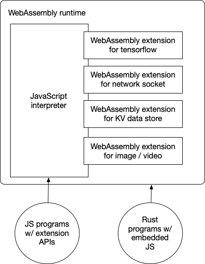 用 WasmEdge 在 WebAssembly 中运行 JavaScript_rust_02