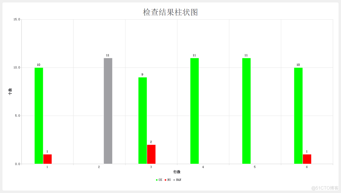 Qt QBarSeries简易柱状图教程_信号槽