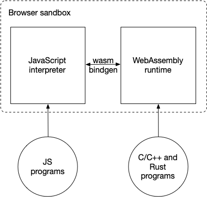 用 WasmEdge 在 WebAssembly 中运行 JavaScript_tensorflow