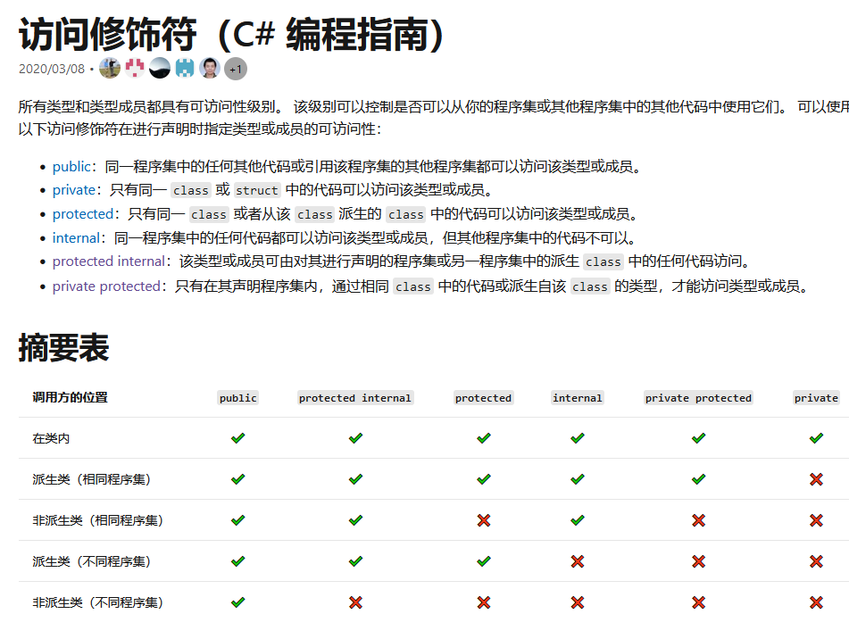 C# 成员访问修饰符protected internal等_父类