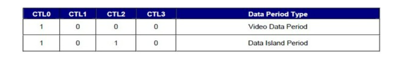 LVDS/DVI/HDMI Interface_控制数据_28