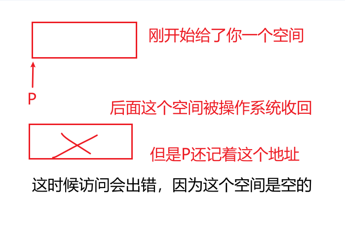 初识C语言==＞野指针是什么？指针在什么情况下会出错？_野指针_02