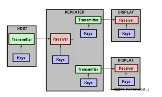 LVDS/DVI/HDMI Interface_链路_22