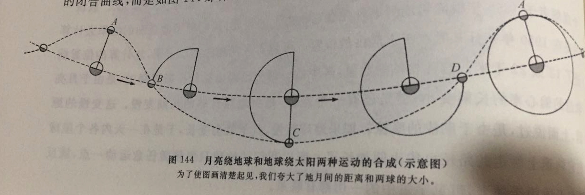 月亮围绕地球的运动_天文