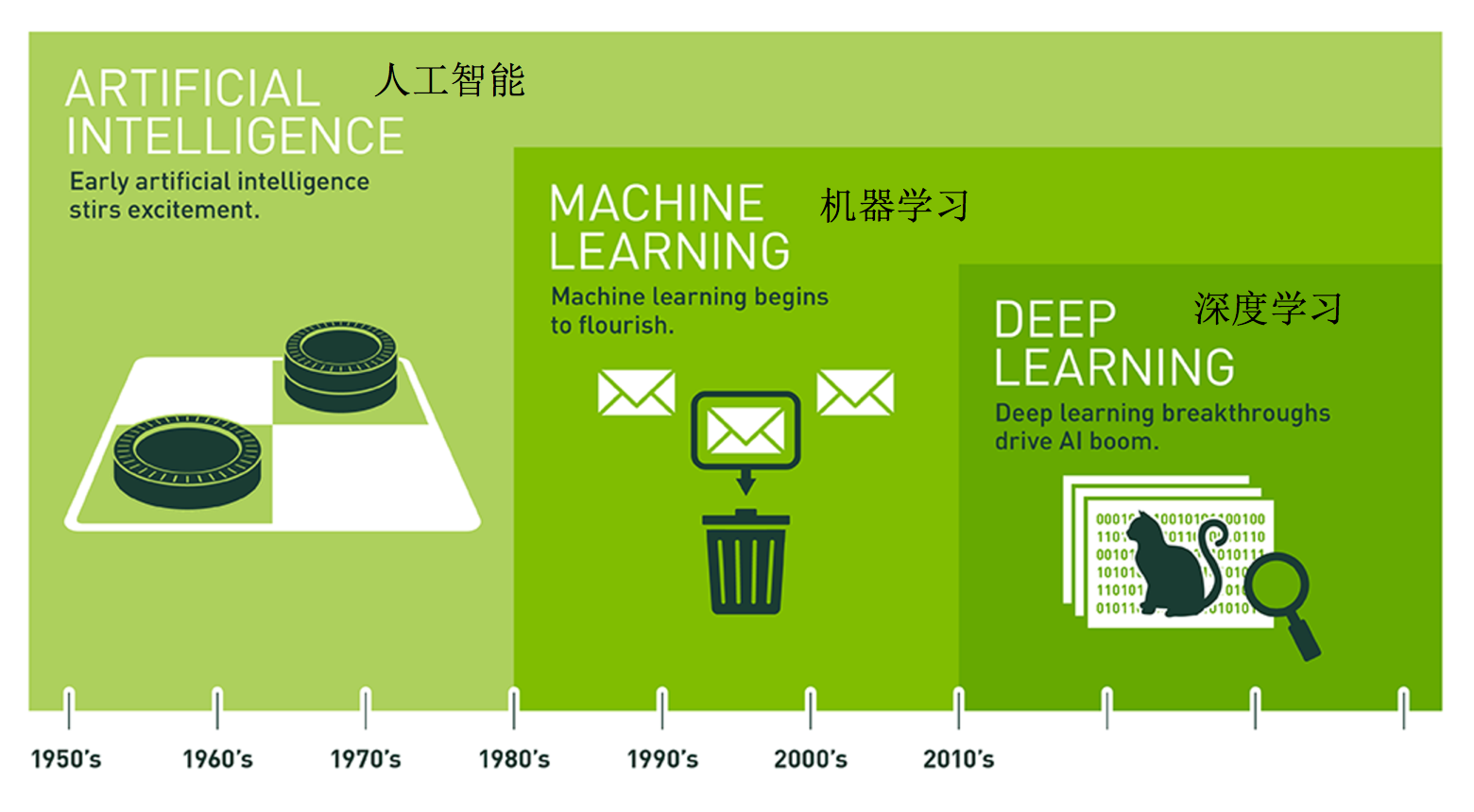 机器学习概述1人工智能