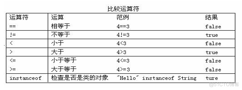 Java-4 运算符_补码_02