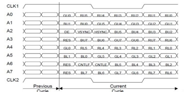 LVDS/DVI/HDMI Interface_编码器_09