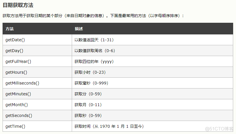 JS Date时间函数_获取时间