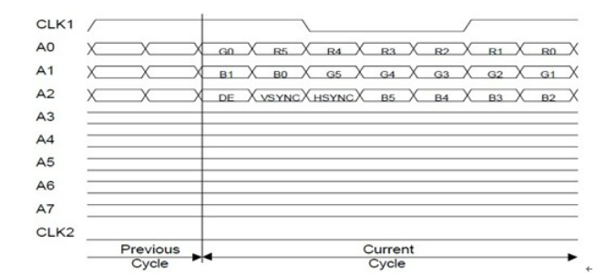 LVDS/DVI/HDMI Interface_控制数据_05