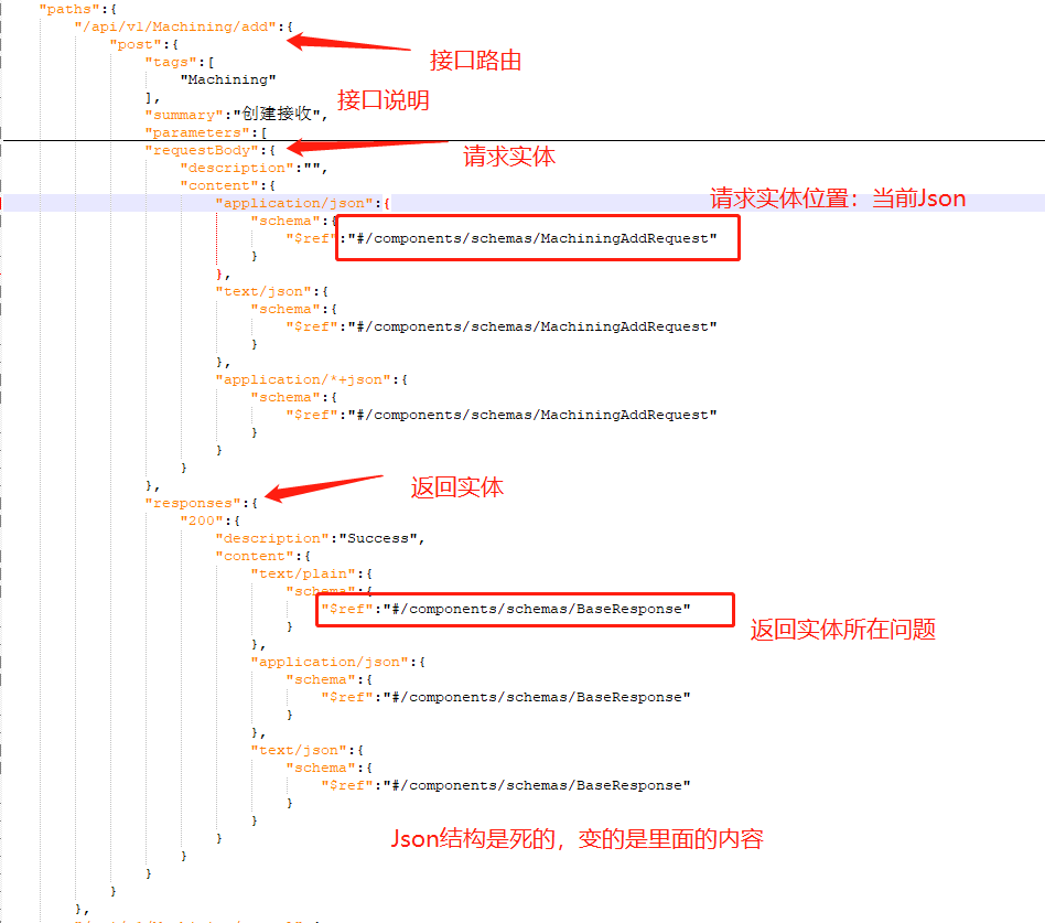 swagge-json-word-51cto-java-word