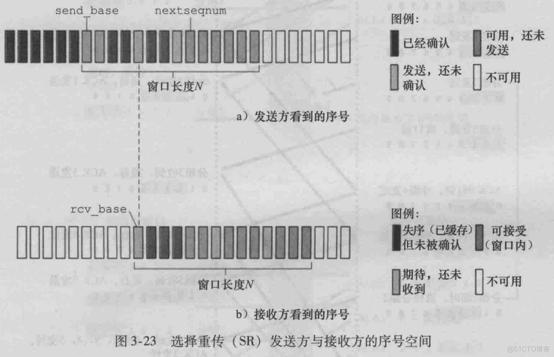 流水线可靠数据传输协议_计算机网络_04