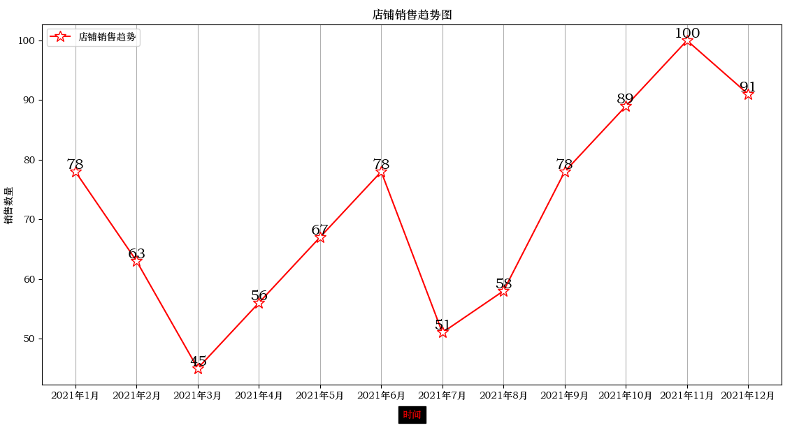 Python绘图网格线的设置_Python