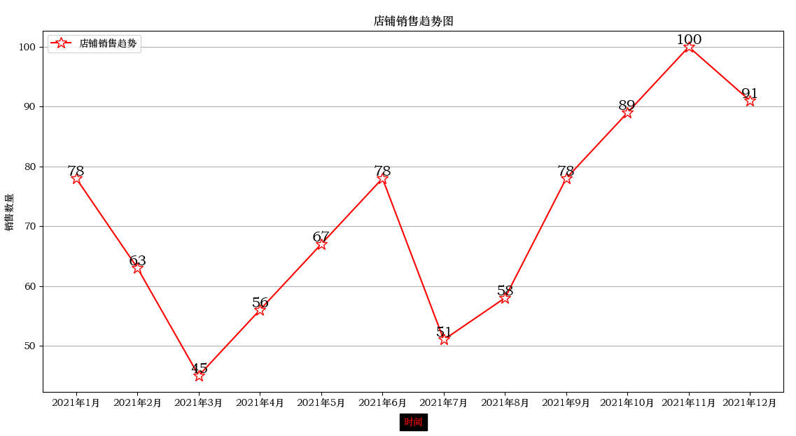 Python绘图网格线的设置_显示中文_02