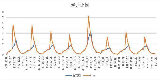 CANN AICPU算子耗时分析及优化探索_算子_08