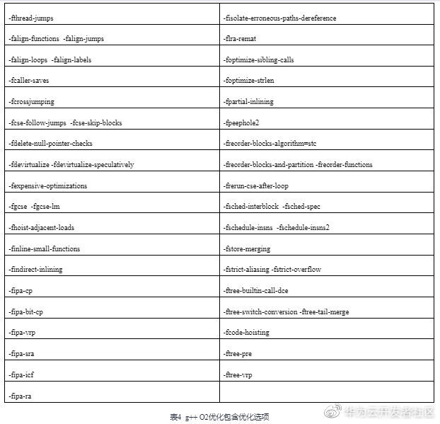 CANN AICPU算子耗时分析及优化探索_算子_09