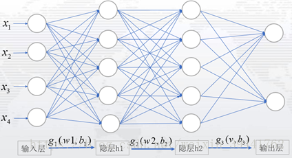 基于帝企鹅算法优化BP神经网络实现数据预测matlab代码_权值_51