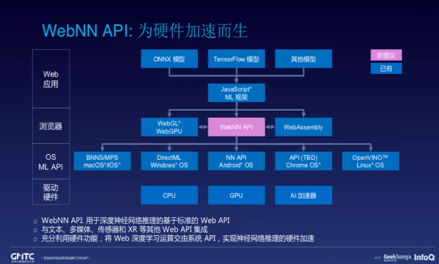 告诉世界，前端也能做 AI_前端_03