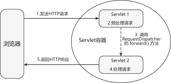 java应用服务器(java 应用服务器)