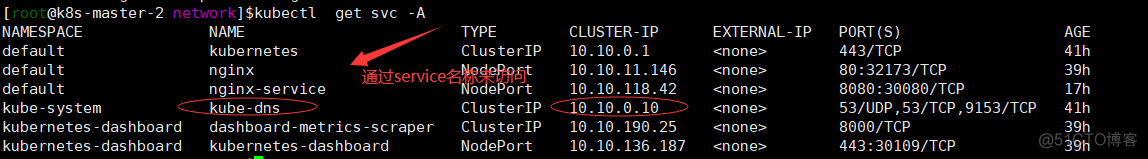 Kubernetes容器编排探索与实践v1.22.1-上半部分_ico_52