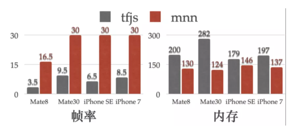 告诉世界，前端也能做 AI_前端_04