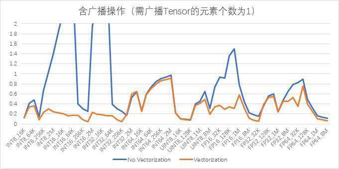 CANN AICPU算子耗时分析及优化探索_CANN算子_14