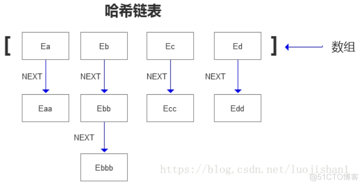 Java——HashMap——2、HashMap的工作原理_数组