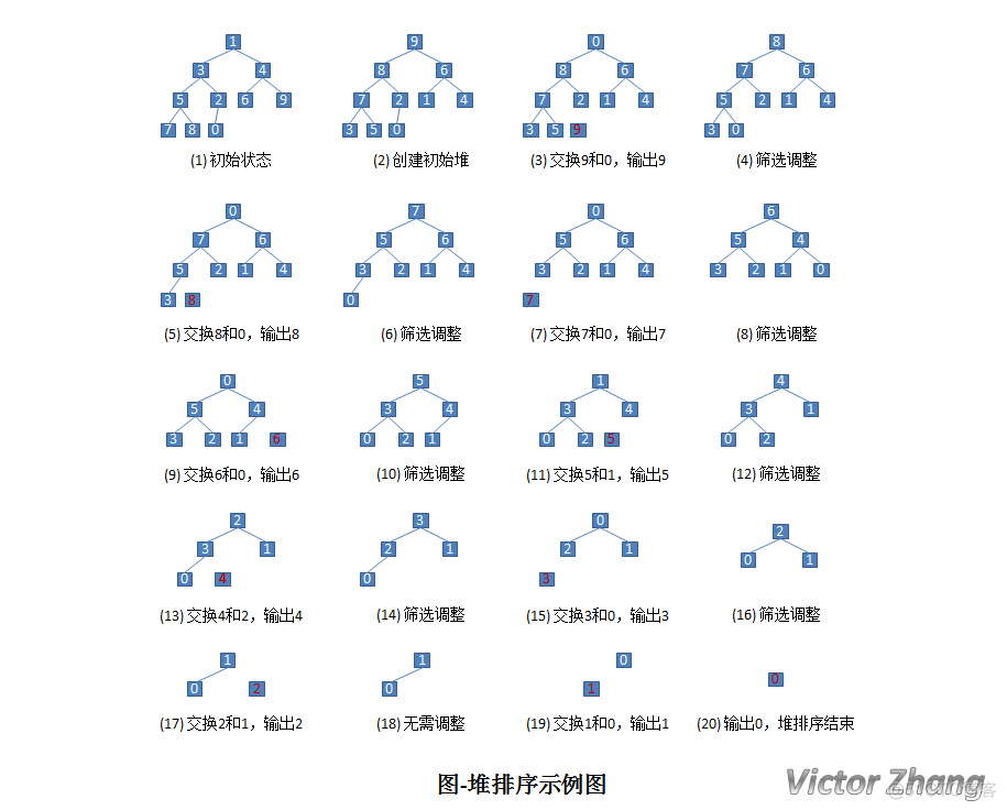 常见排序算法_IT_06